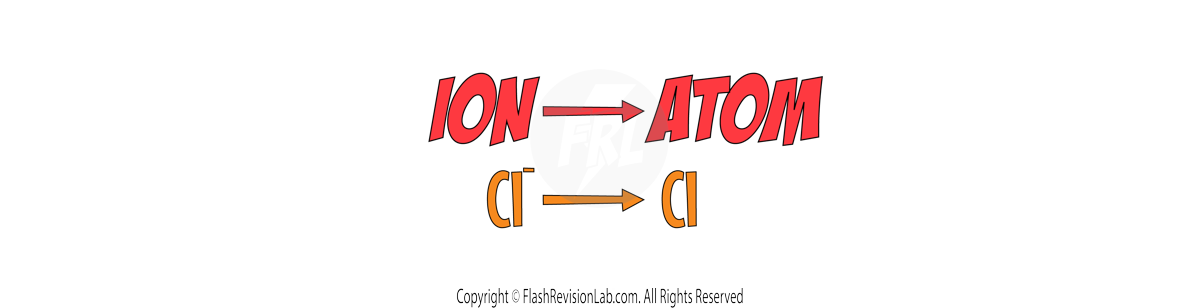 Ions to Atoms